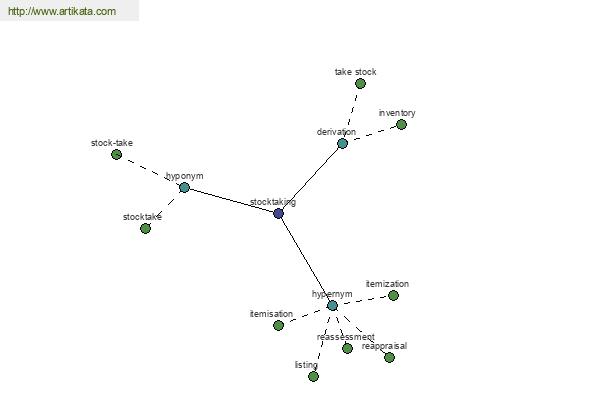 click for definition