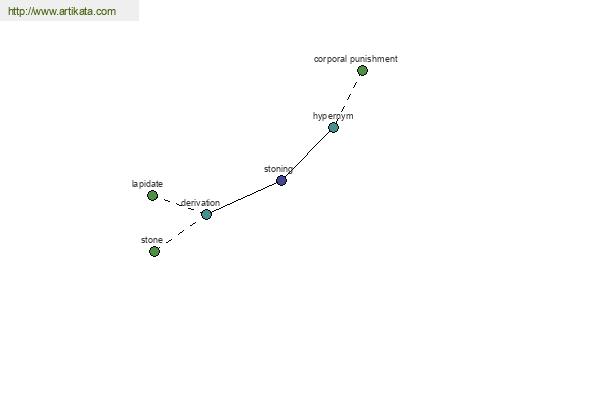 click for definition