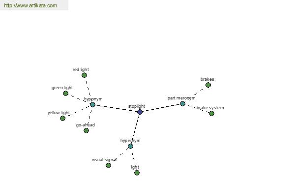 click for definition