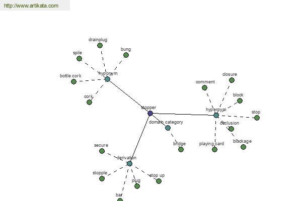 click for definition