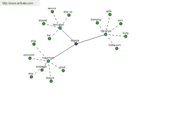 click for definition