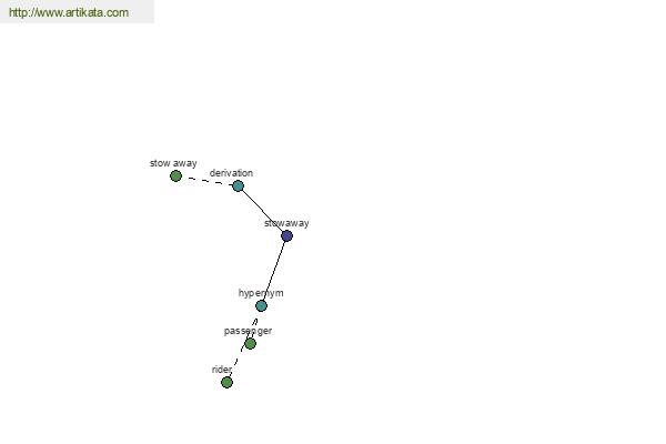 click for definition