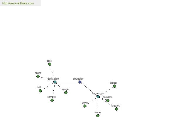 click for definition