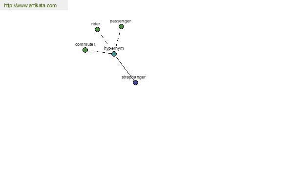 click for definition