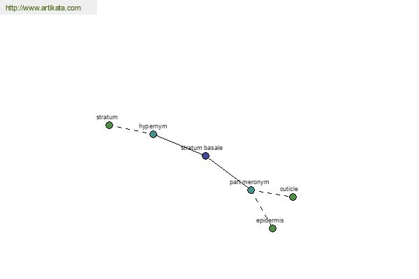 click for definition