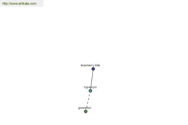 click for definition