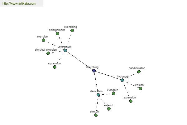 click for definition