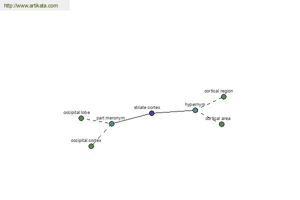 click for definition