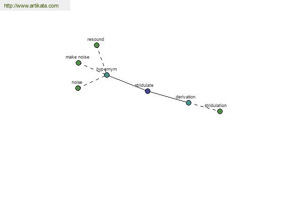 click for definition