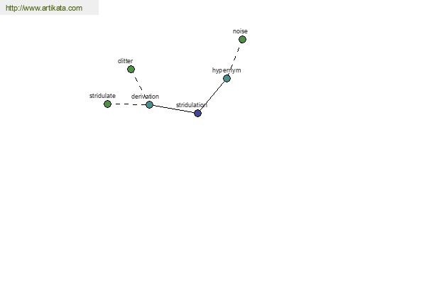 click for definition