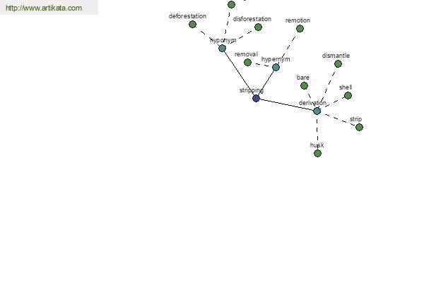 click for definition