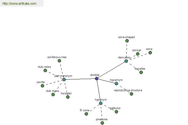 click for definition