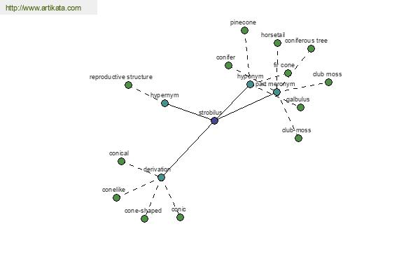 click for definition