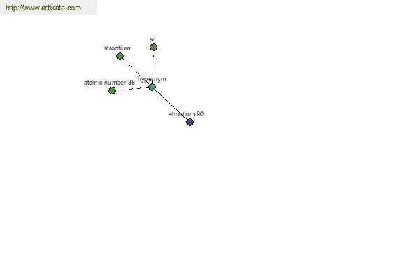 click for definition