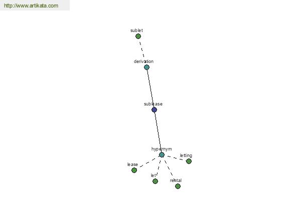 click for definition