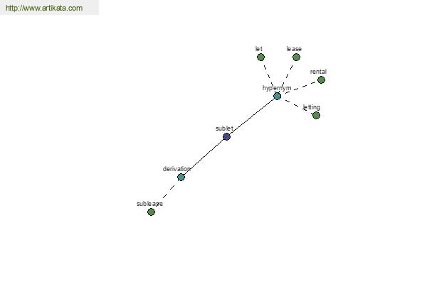 click for definition