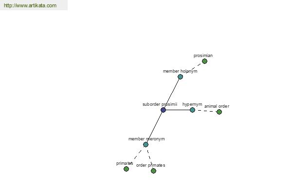 click for definition