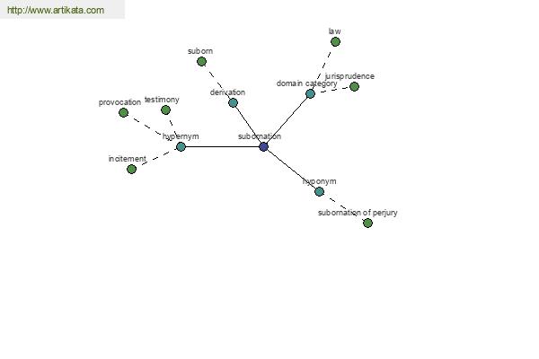 click for definition