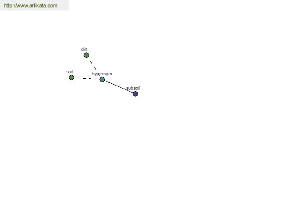 click for definition