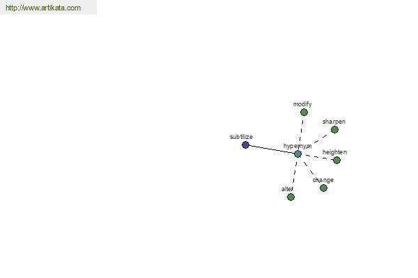 click for definition