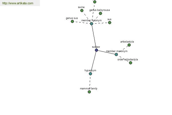 click for definition