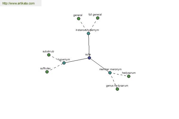 click for definition