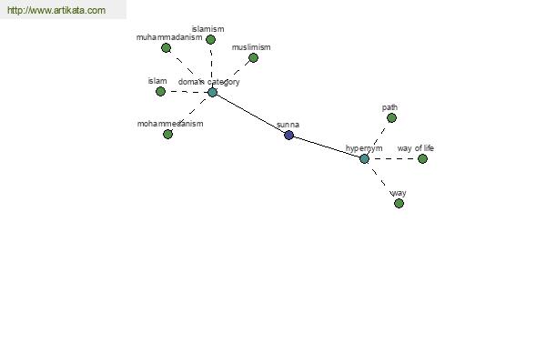 click for definition