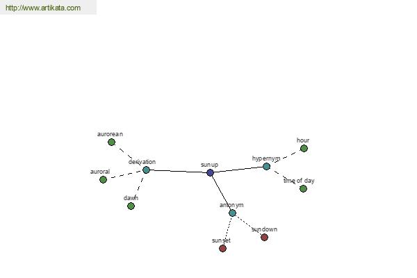 click for definition