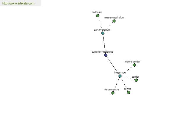 click for definition