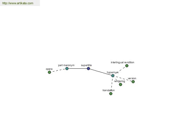 click for definition