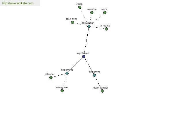 click for definition