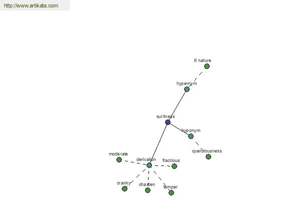 click for definition