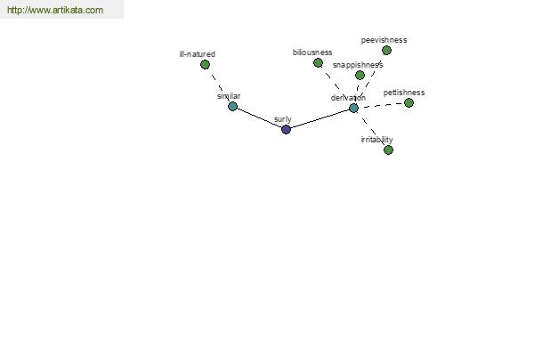 click for definition