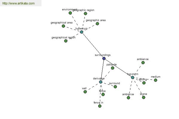 click for definition