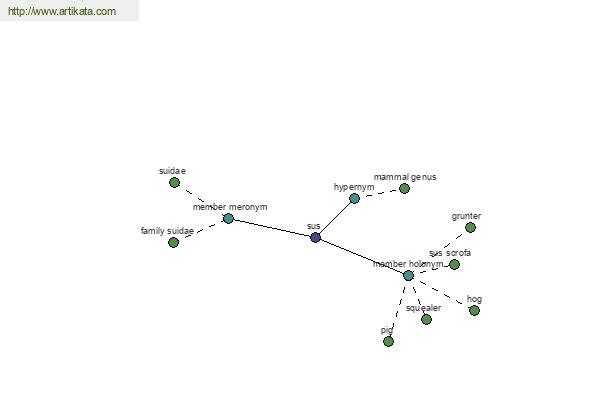 click for definition