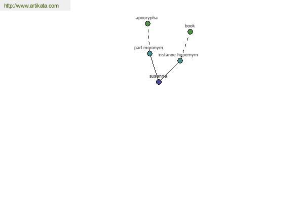 click for definition