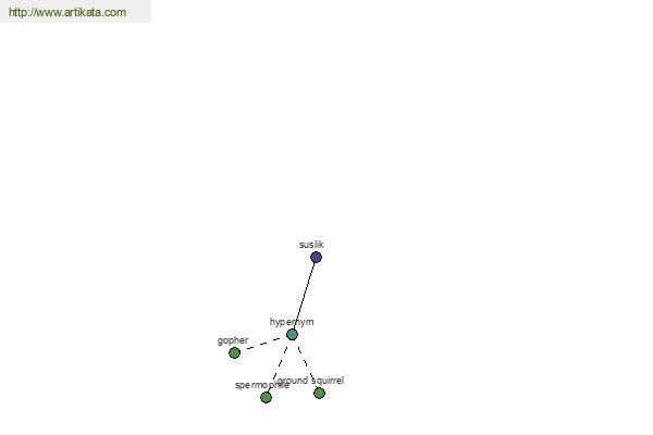 click for definition