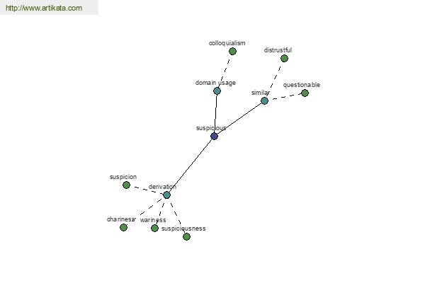 click for definition