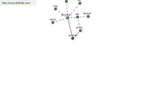 click for definition