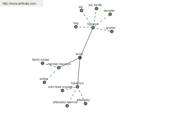 click for definition