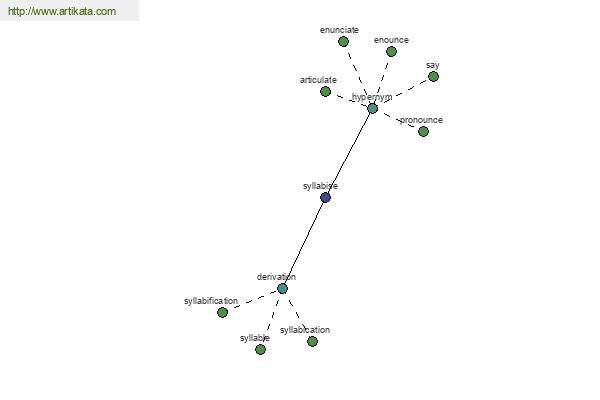 click for definition