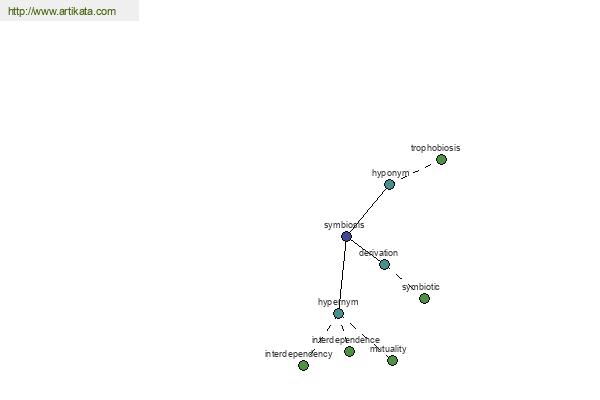 click for definition