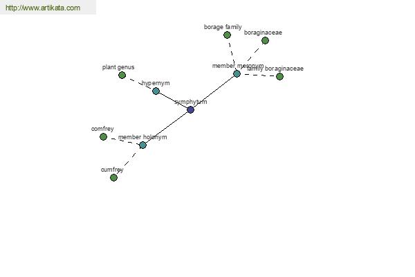 click for definition