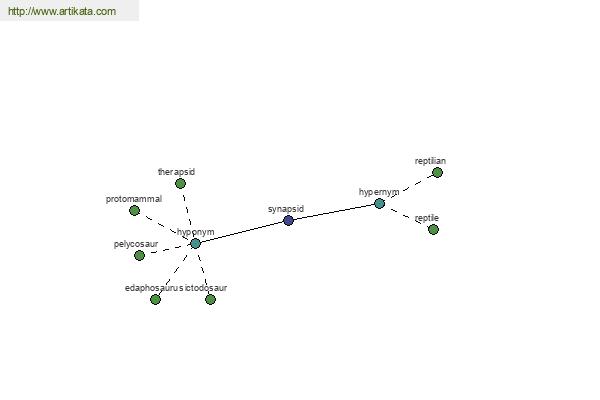 click for definition