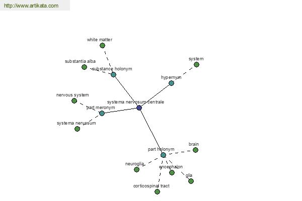 click for definition