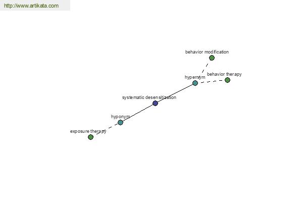 click for definition