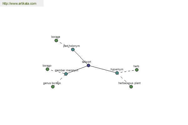 click for definition