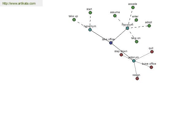 click for definition