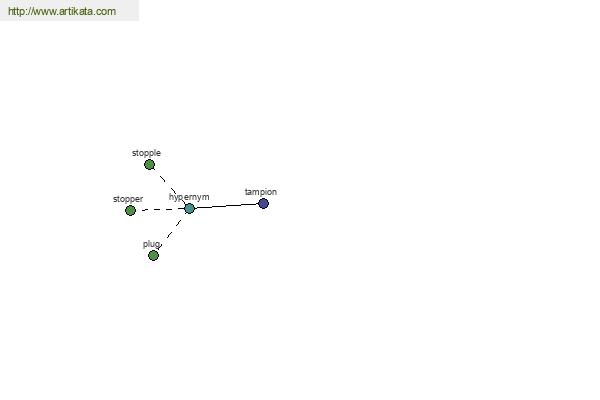 click for definition