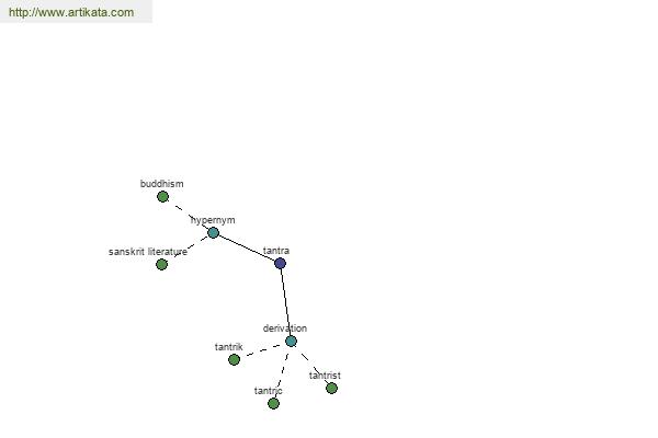 click for definition